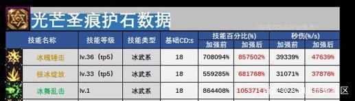 DNF发布网补丁放哪里（dnf的补丁放在