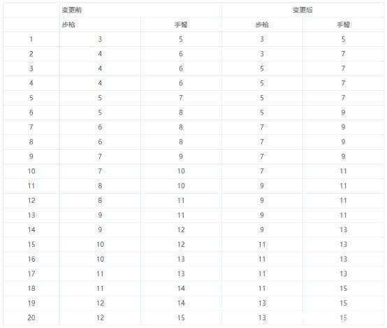 dnf公益服发布网刷金币的方法（快速获取金币的技巧与攻略）