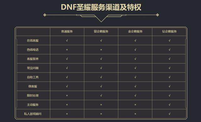 一键清除DNF发布网工具(dnf怎么清除内存) 一键清除DNF发布网工具(dnf怎么清除内存)