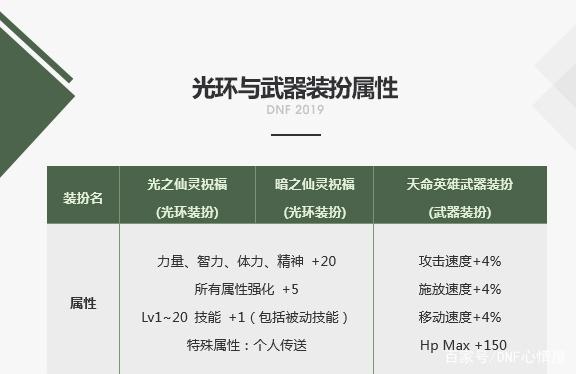 DNF发布网物品数量 DNF发布网物品数量