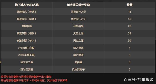 七十版本DNF发布网侍魂反坦克(dnf70版本侍魂次元武器) 七十版本DNF发布网侍魂反坦克(dnf70版本侍魂次元武器)
