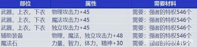 DNF发布网90版本 DNF发布网90版本